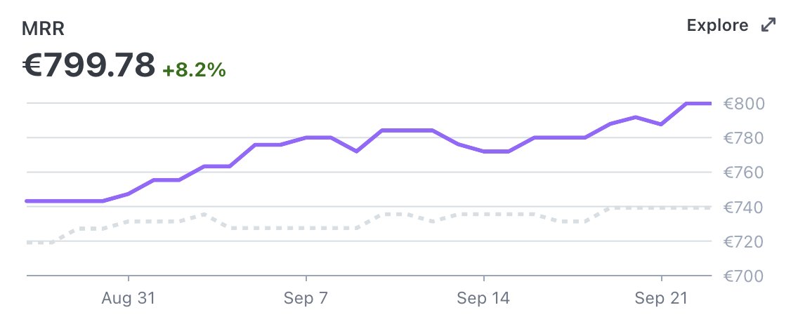 Another digrin milestone lurking