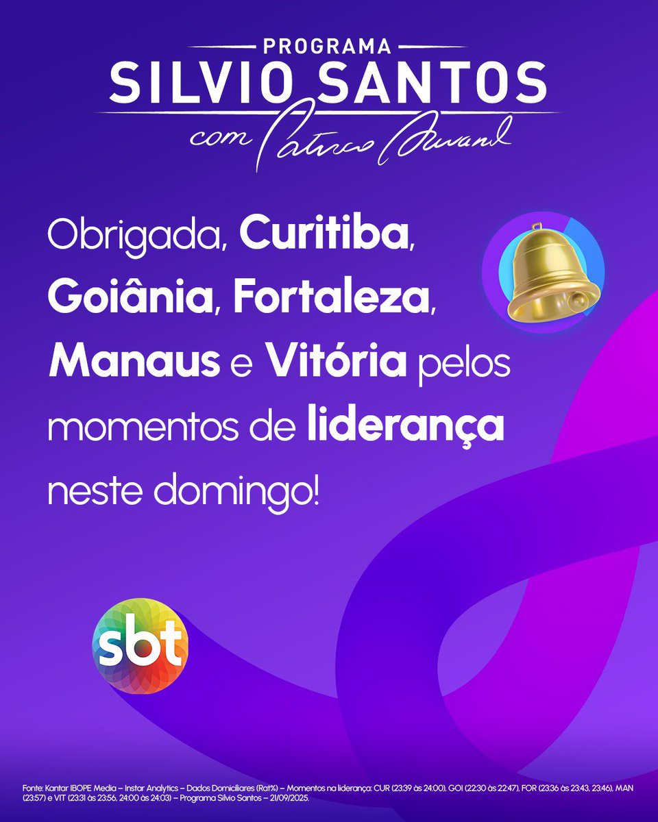 JeffersonCandid's tweet photo. Cada domingo é inesquecível porque vocês estão com a gente! ❤️🎶
#Sbt #Pss #SilvioSantos #Pranks #CamerasEscondidas #Tv #TvShow #Backstage #Bastidores #PatriciaAbravanel #filmaker #filmakerslife #directorlife #directorslife #vidadediretor #showrunner #gravacoes #diretornoset https://t.co/BPsbO57gZW