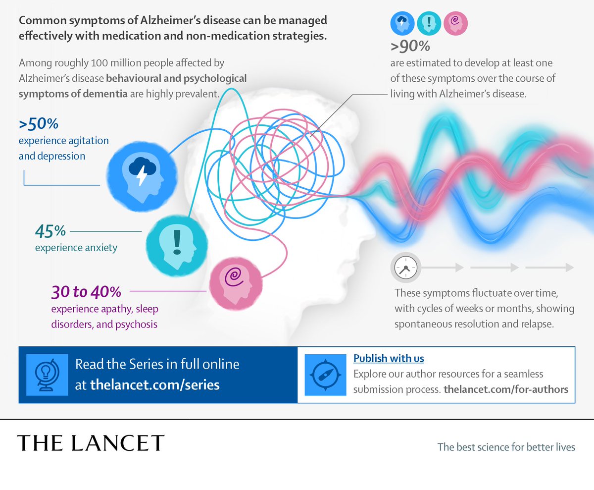 🧠 Alzheimer’s disease (AD) care is entering a new era. 

Promising new antibody treatments offer hope, but more research is needed to optimise their use. 

A new Lancet Series highlights crucial next steps in diagnosis, treatment, &amp; prevention globally: hubs.ly/Q03K5-S40