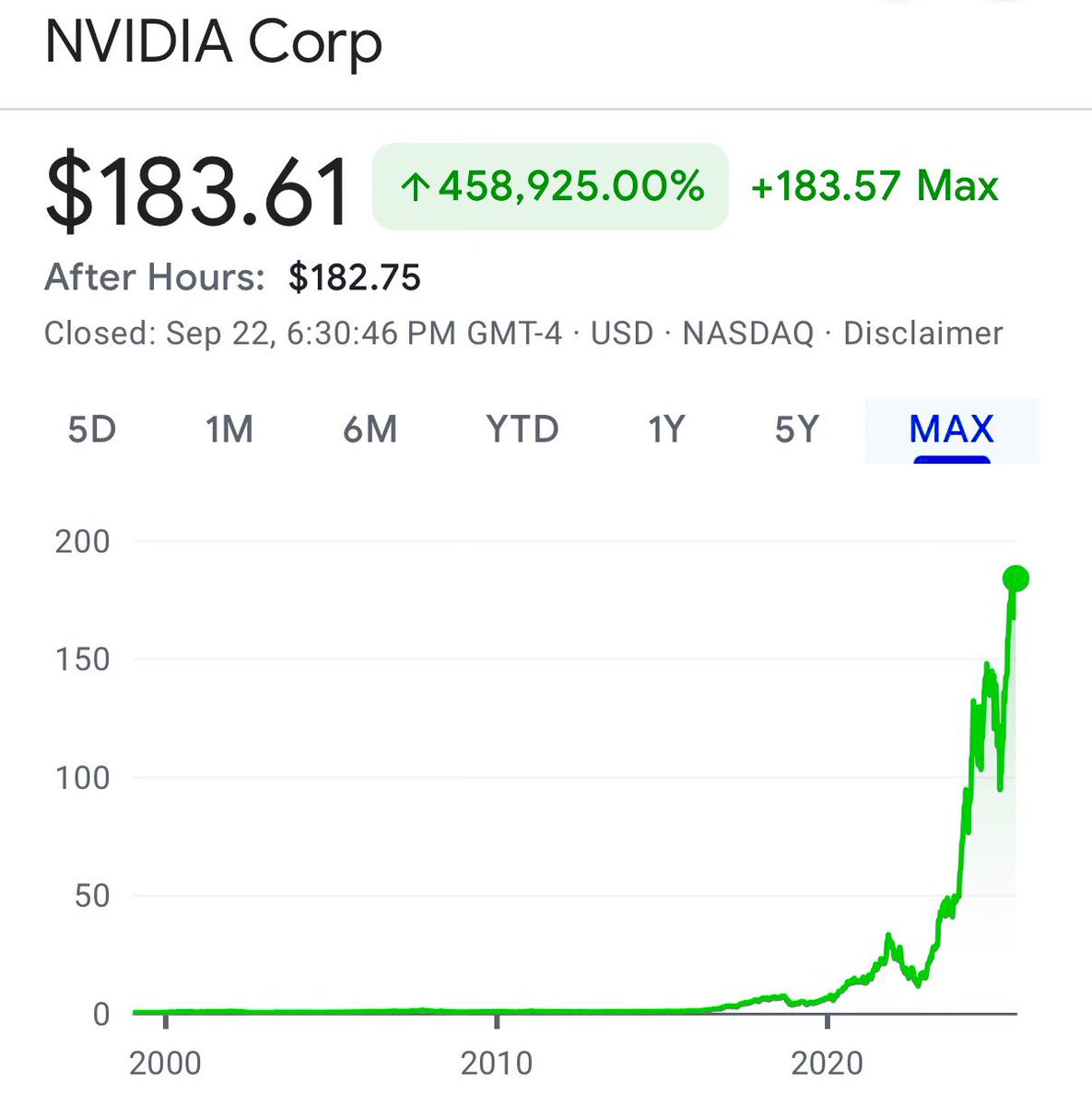 ☕BREW: "Nvidia raggiunge un nuovo massimo storico: un grafico impressionante lo testimonia"