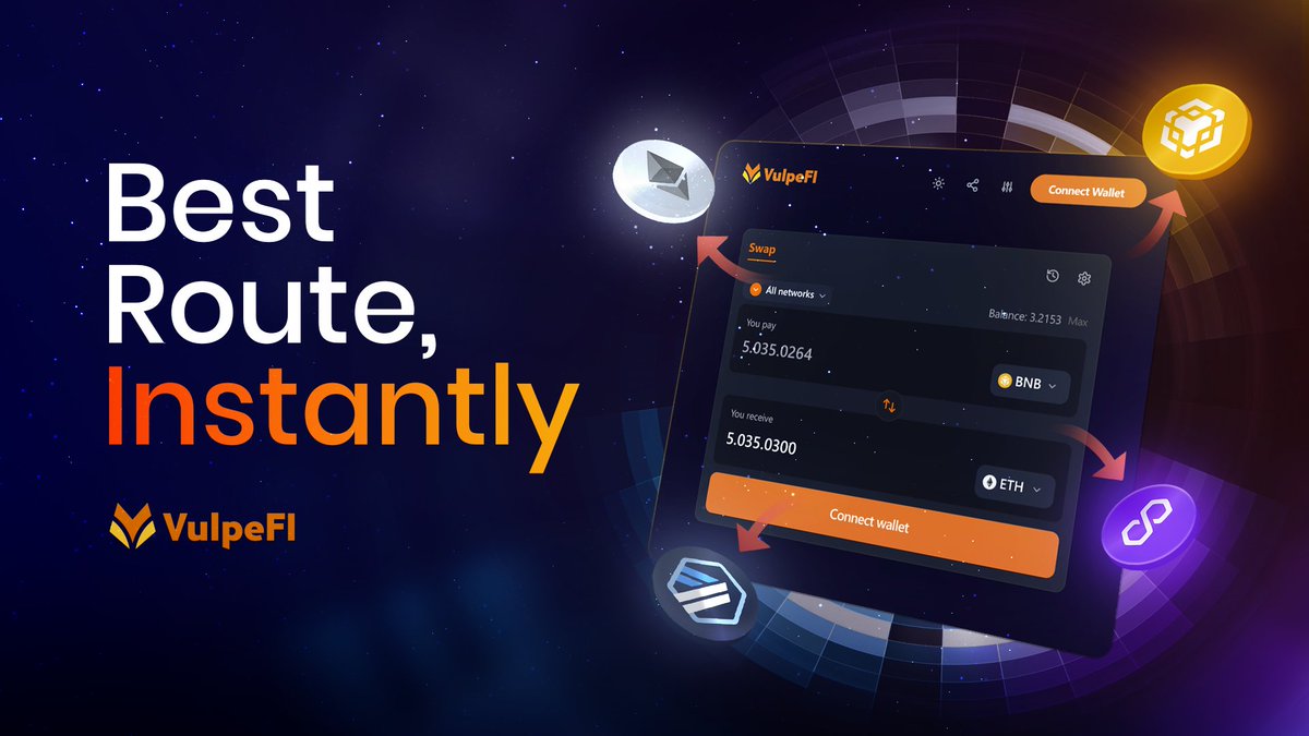 vulpefi's tweet photo. Stop wasting time comparing swaps across dozens of DEXs.

With VulpeFi, you get the best route instantly ⚡

Our DefAI engine scans multiple chains in real time to secure:
✅ Lowest slippage
✅ Best prices
✅ Optimized cross-chain swaps

One click. Instant efficiency.
#VulpeFi #DeFi #AI #CrossChain #CryptoTrading