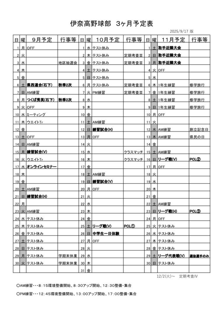 県大会では熱戦が続いていますが、伊奈高野球部は来春の巻き返しを目指し練習•試合に取り組んでいます！来月末からは取手市近隣大会やPCリーグといった、背番号を着けて挑む準公式戦が続きます！世界陸上のトップアスリートの姿勢や言葉からも多くの学びを得て、自分たちの成長に繋げていきます！