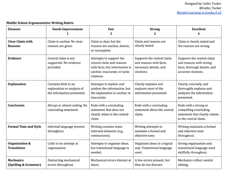 Catlin_Tucker's tweet image. Get writing rubrics for your middle school classroom! 📝

Tap: bit.ly/3CnWNpN 

#middleschool #engchat #edchat