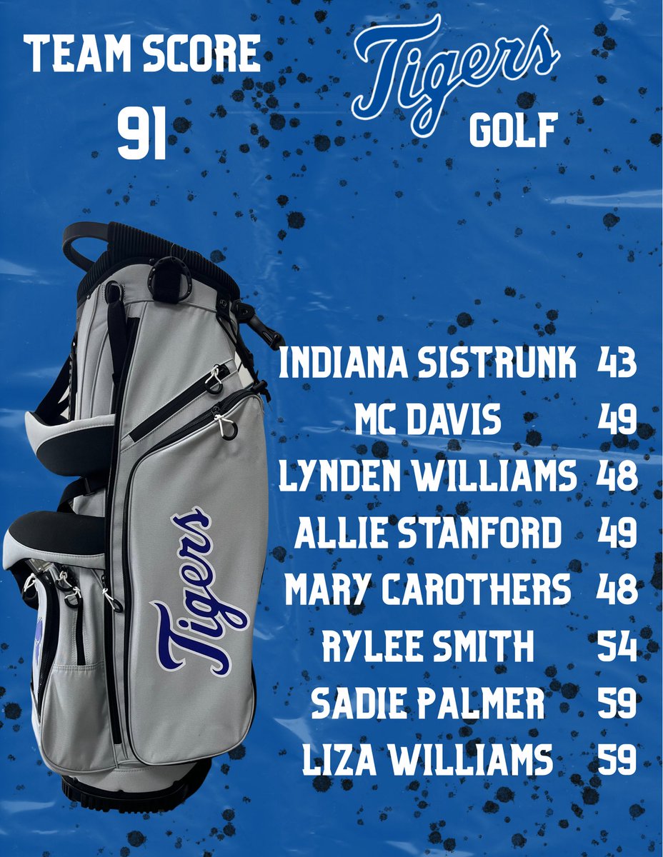 Saltillo Golf (@saltillogolf) on Twitter photo Two more victories for the Tigers today! Luke Reynolds & Indiana Sistrunk were both medalists for their matches! Two more victories for the Tigers today! Luke Reynolds & Indiana Sistrunk were both medalists for their matches!