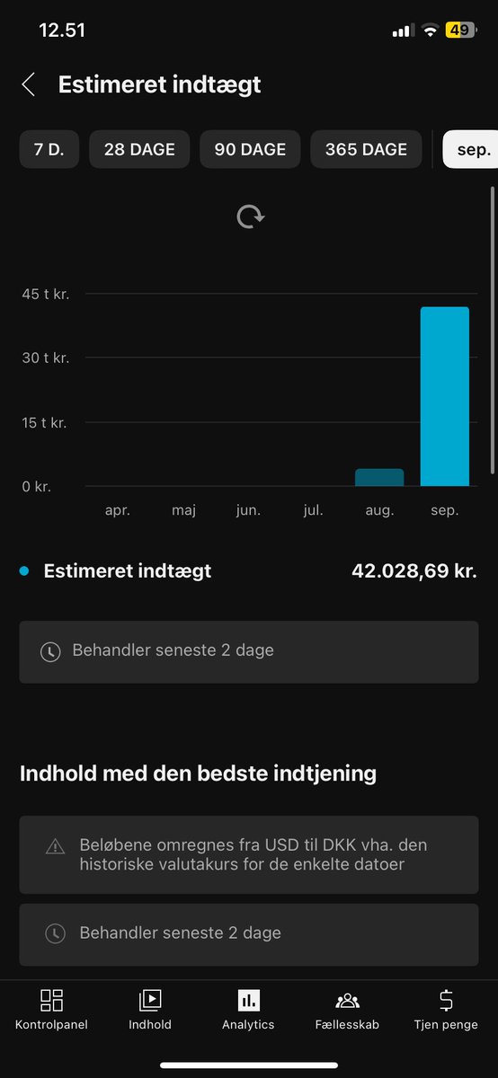 Gjorde det sku allerede på dag 22 af September🙏🏽🙏🏽 Næste mål: 100k/måned 😋