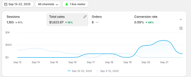 E-commerce tweet media