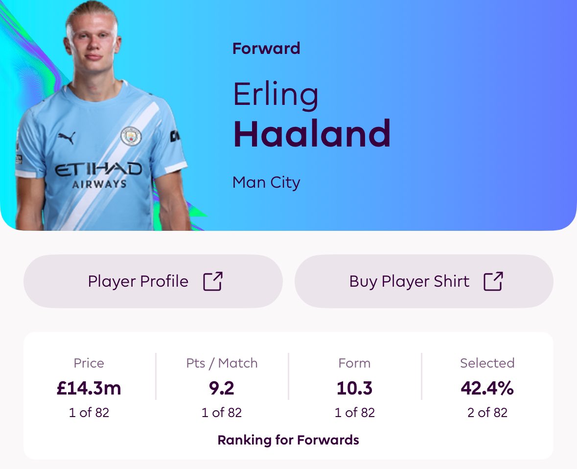 Haaland is by the far the best captain this week. He should score a goal, at the very least. Genuine question: What are 57% of the game doing?