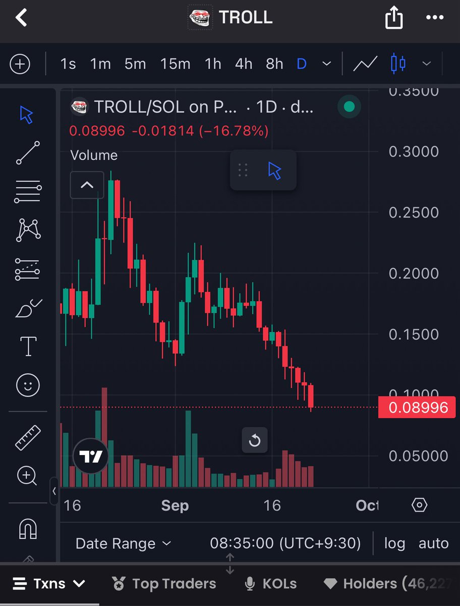 TrollingKitty88's tweet photo. The run to ATH from here is going to be one for the ages!! $troll. https://t.co/9mVUzzeuS8