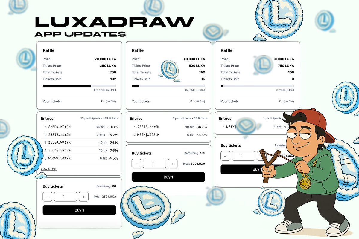 D_Real_Steve's tweet photo. THREAD 🧵: LUXADRAW JUST LEVELED UP 

The raffle game in #crypto just got sharper! live alerts, on-chain wins, and rewards that fuel the whole Luxaverse.

Here’s what’s new &amp; why it matters 👇
#Solana #meme #luxaverse 
#BallonDor #INDvsPAK #DonaldTrump #わたなれアニメ https://t.co/VsvCeP4zuV