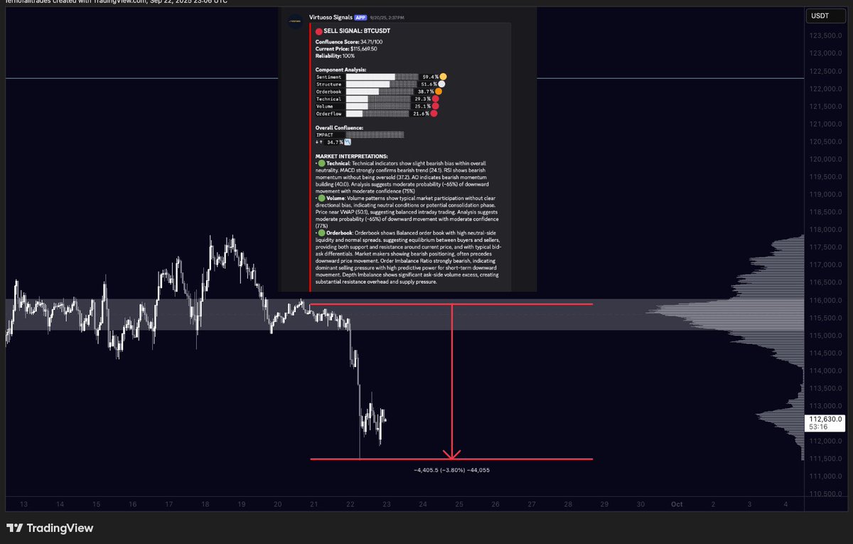 the signals never lie, especially for BTC