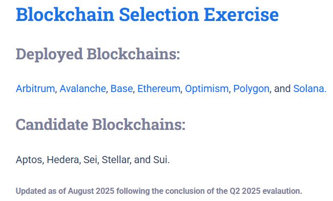 This was announced in August, but I'm glad 5/7 of the Blockchain networks Wyoming ended up selecting were Ethereum L1+L2s. 

This is despite SOL/AVAX/APT/SEI/SUI all scoring higher than ETH+L2s (with the exception of Polygon). 

The Ethereum ecoystem remains the default choice!
