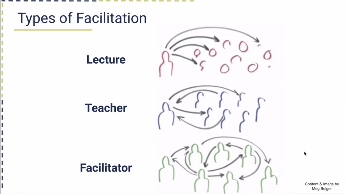 tech_and_tacos's tweet image. 👀 Happening Now: ISTE + ASCD Coach Meetup! 💻🚀
Topic: Designing PD that actually works (yes, unicorns exist 🦄✨)
Coaching = forever leveling up 🎮🔧 + finding new ways to rock PD.
Loving the ideas + connections here! 🤝💡 #ISTE #EdTech