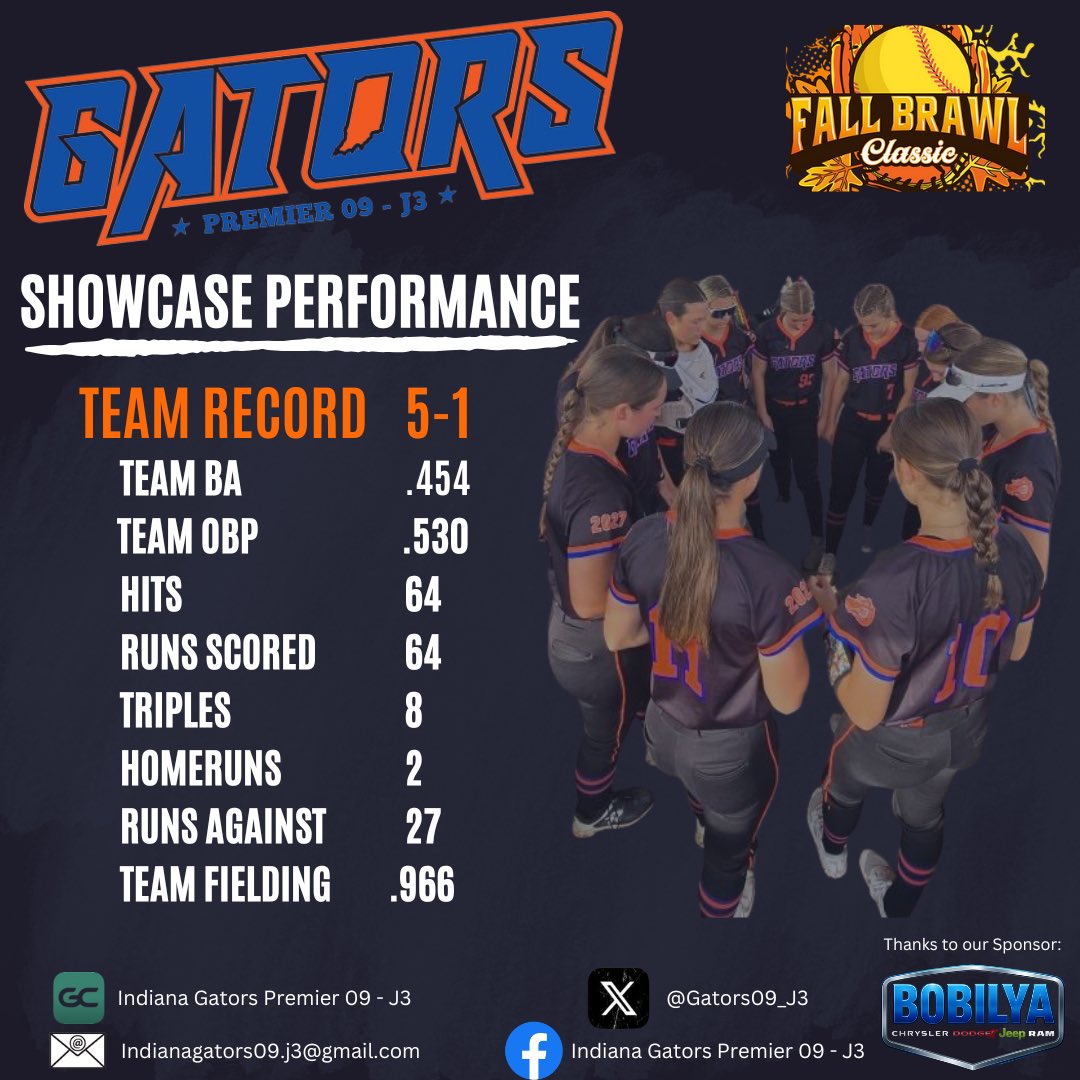 These girls had a great start to the fall season!