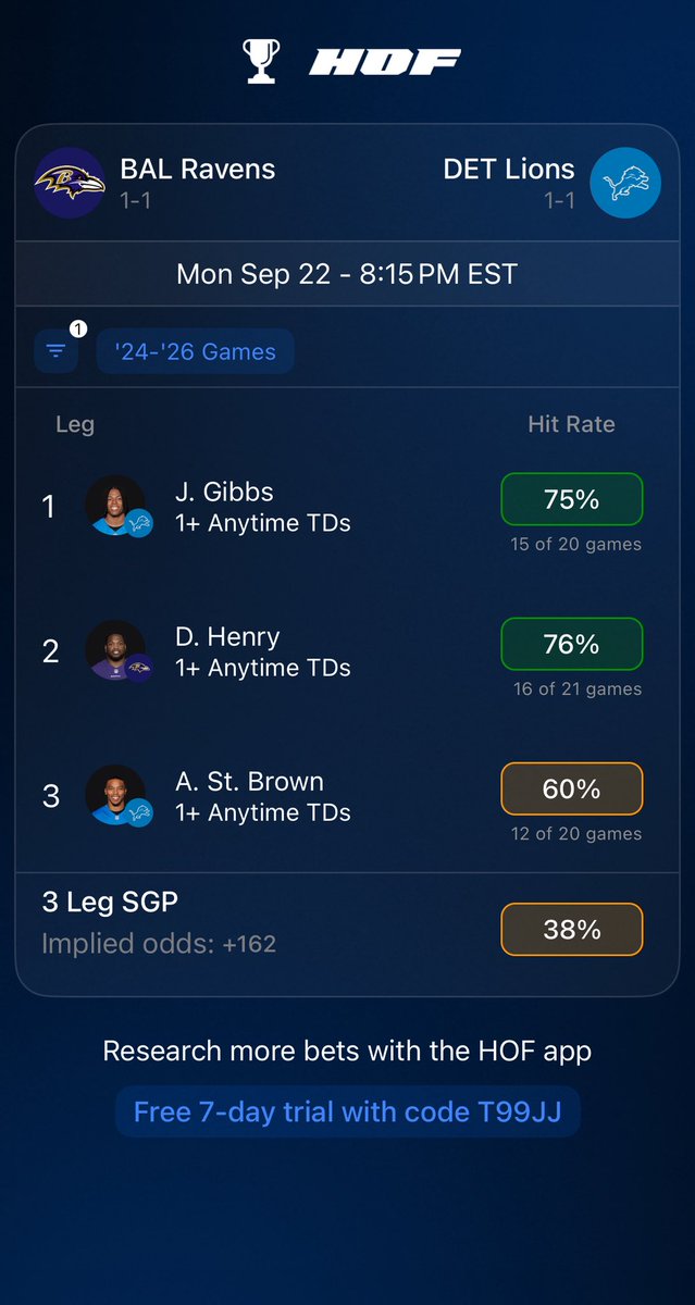 HOFApp's tweet photo. MNF Anytime TD Parlay 💰

3 players, 3 Touchdowns, +500 🔒

L2 SZN Hit Rates 👇 https://t.co/OaLtIBEdRh