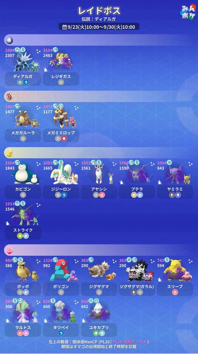 ポケモンGO攻略⚡みんポケ (@pokemongo_db) / X