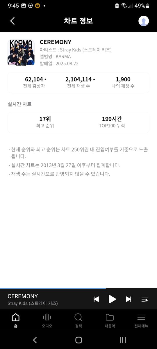 enchanted_stay's tweet photo. Hace un día que terminamos el mes de kstream con el hermoso equipo que me tocó desde el 2023💖✨ todavía recuerdo el cb que me uni para poder darles el mucore a los chicos y mejorar los digitales
Gracias a @DistritoK_0325 , todas son super amables
#Ceremony_KStream https://t.co/A7yV7Hscpf