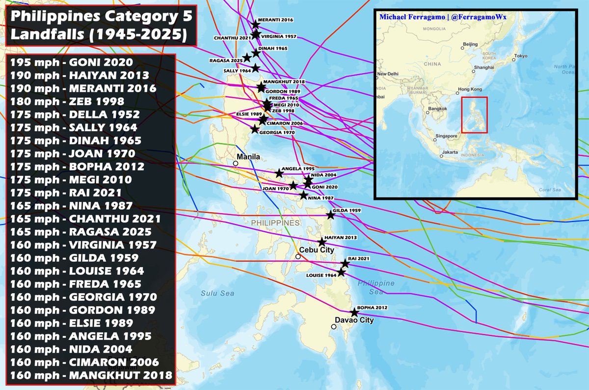 FerragamoWx's tweet image. Super Typhoon #RAGASA&apos;s landfall on the Babuyan Islands marked the 25th occurrence of a Category 5 making landfall in the Philippines since just 1945.

Imagine that, *25* Category 5 landfalls in just 80 years, or about one strike every ~3 years. Easily the hurricane capital of…