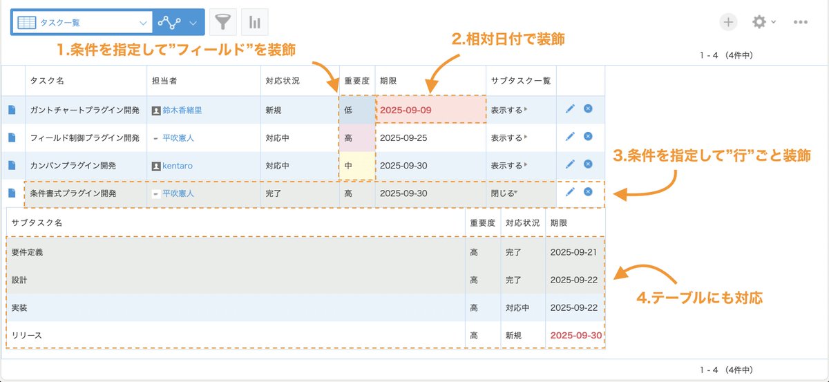 5minute95140888's tweet image. 条件書式プラグインを開発中！
注目ポイントは次の４つかな〜
1️⃣ 条件を指定してフィールド単位で装飾
2️⃣ 相対日付を使った装飾
3️⃣ 条件を指定して行ごとに装飾
4️⃣ テーブルにも対応！

他にも機能はあるので、今後少しずつ紹介します。
ちなみに、条件書式は『ライトプラン』に入る予定！