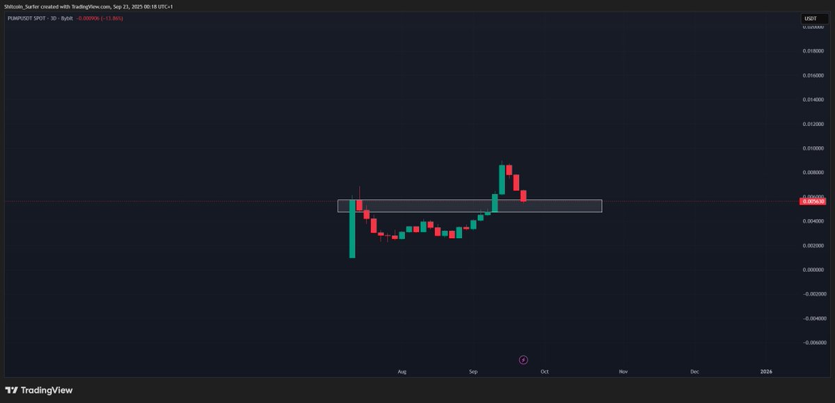 this will go so much higher lol $PUMP