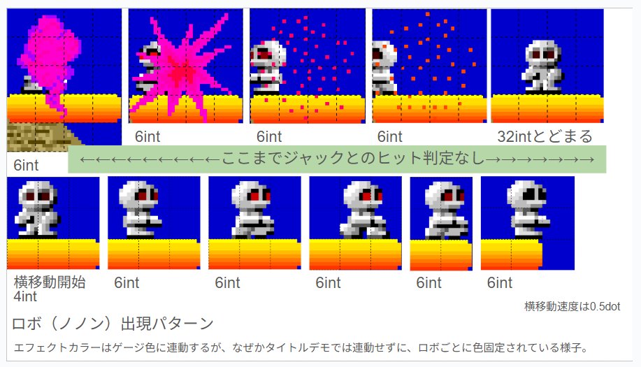 ore57436902's tweet image. #ボンジャック
#bombjack
ヒット判定なしについての最後もう一つ...おそらくロボット出現時も判定がない..を調べるため、調べやすいラウンド9まで頑張ってプレイした(；´Д｀)
他の面ではジャックのいない方にロボットが生まれて遠いのでなかなかぶつかりに行けないんよ～