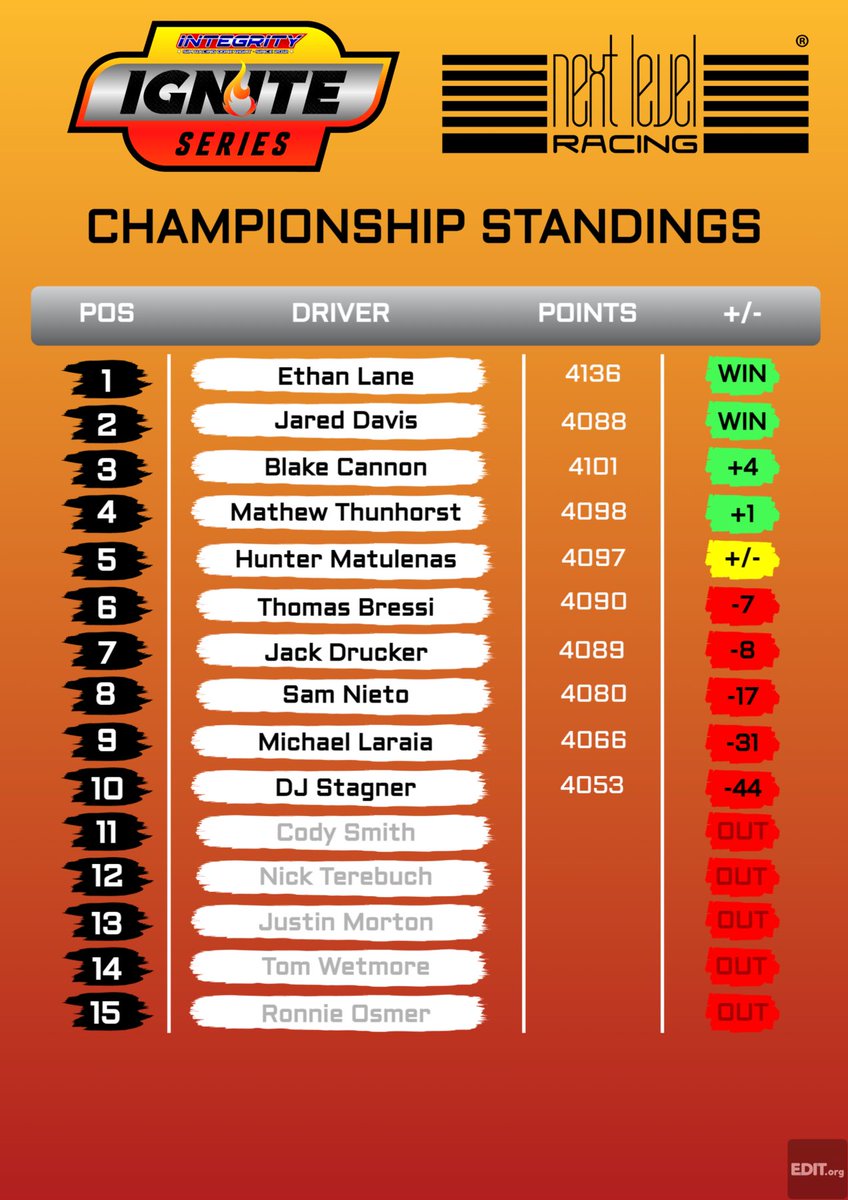 Integrity Racing League tweet media