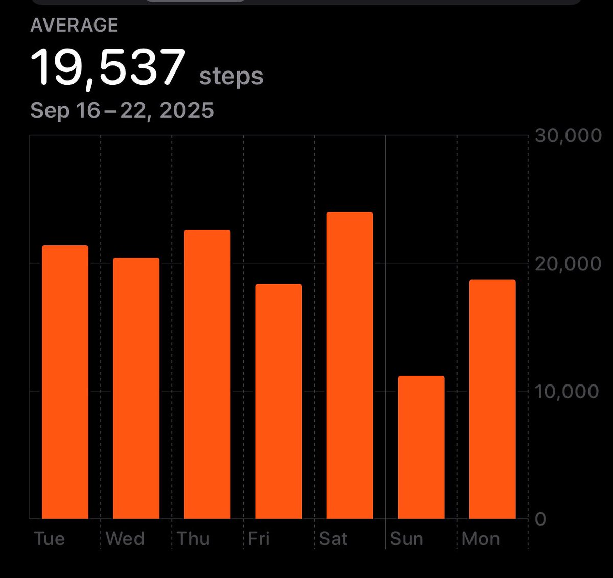 leaveme4dead's tweet image. #edtwt #summrs #nowwatching