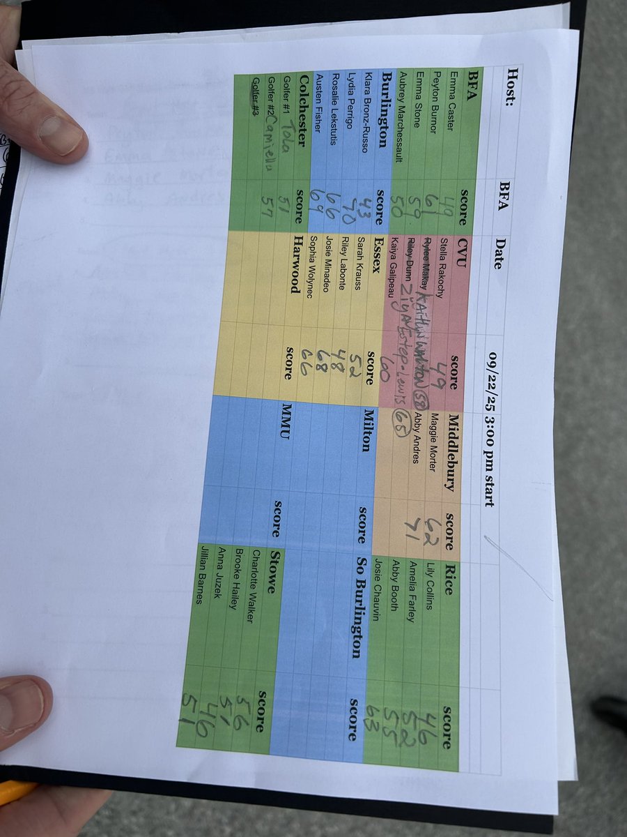 BSDVTAthletics's tweet photo. 🚨THIS JUST IN🚨
Klara Bronz-Russo is today’s medalist for BHS Girls Golf at Champlain Country Club after shooting a 43
It is the #Seahorses first medalist in a long time!
#SeahorsePride #GOSEAHORSES #BSDVTAthletics #BSDVT https://t.co/mKYGqyyawD