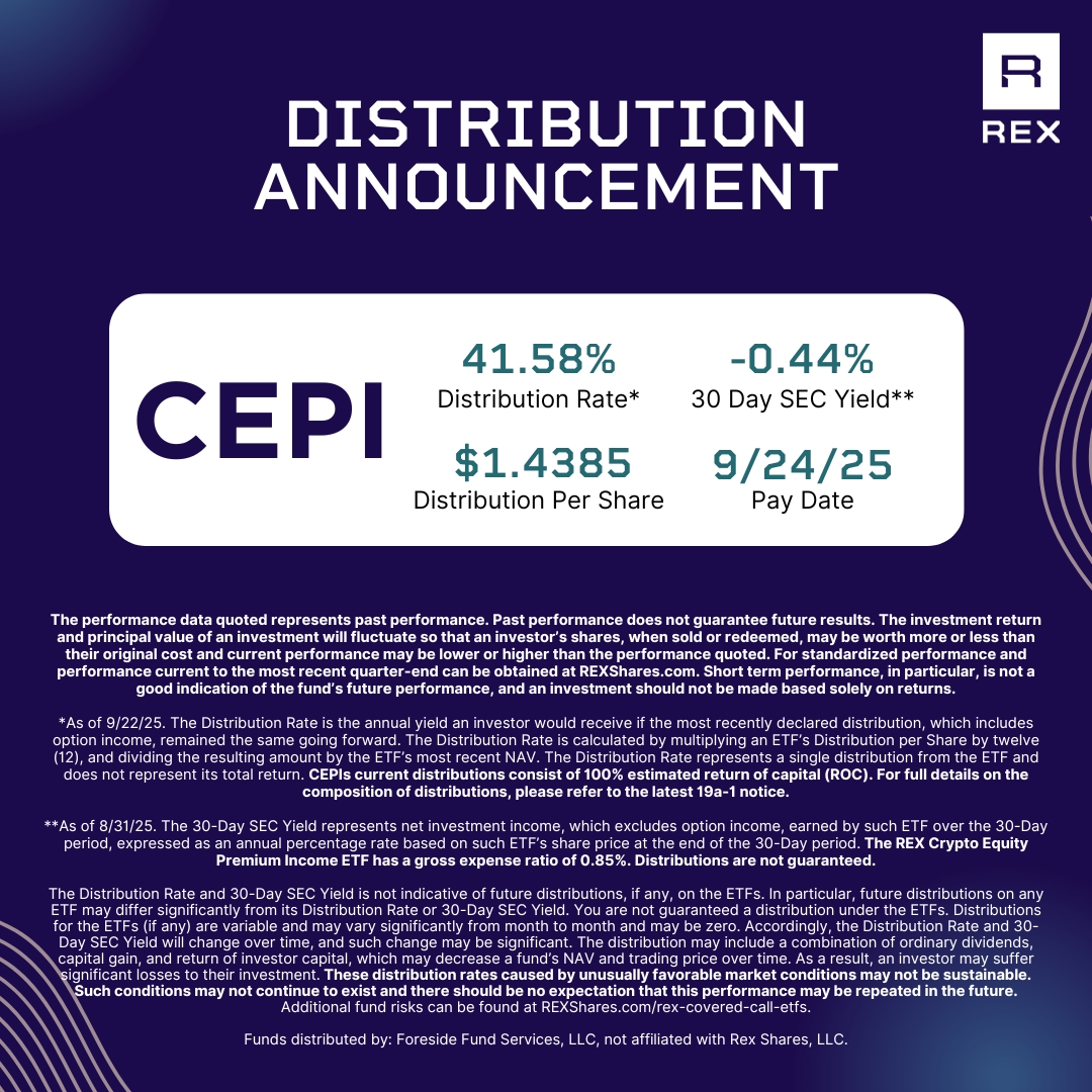 REXShares's tweet image. 🎉September Distribution News for $CEPI Holders!  

Distribution for $CEPI
Payout Date: 9/24/25
Amount: $1.4385 

CEPI Prospectus: rexshares.com/wp-content/upl… 
Fund Info and Standardized Performance: rexshares.com/cepi/