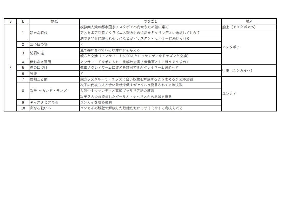 saf_got's tweet photo. シーズン1〜4 https://t.co/RyRiglzGEW