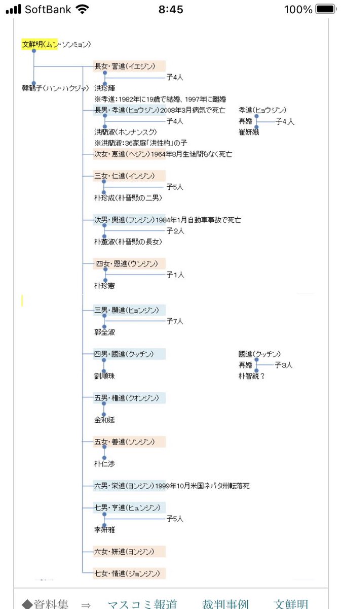yoshikodeguchi1's tweet photo. えっ、14人も⁉️ https://t.co/0hRLme0qlh