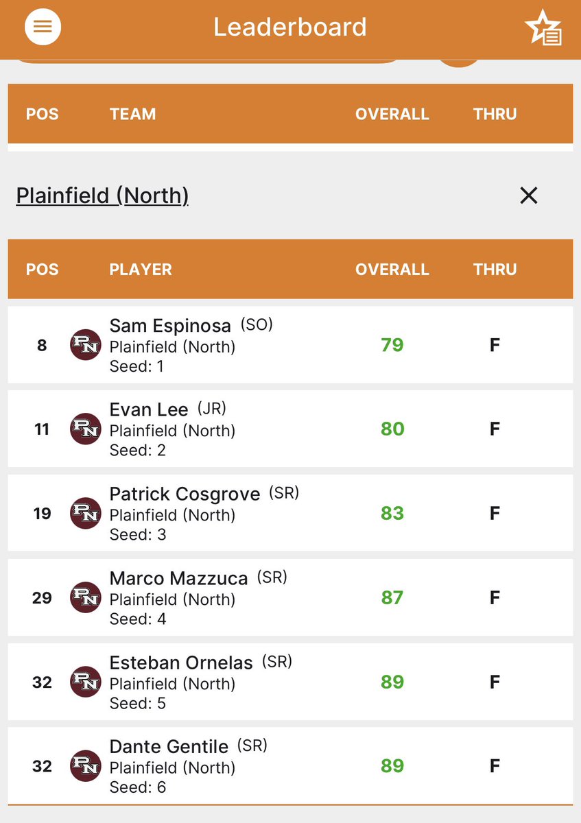 Tigers Golf tweet media