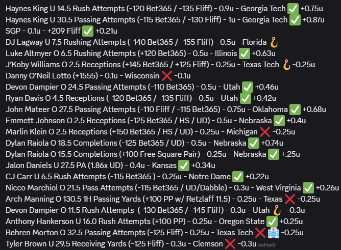 HP_DFS's tweet image. 🚨🚨 FLASH SALE 🚨🚨

We have the BIGGEST CFB slate so far this season this week, and to celebrate we are having a flash sale for the next 24 hours!

Using code: FLASHSALE at checkout, you will be able to access our picks at $10/month! 

I have attached my cards from each of the…