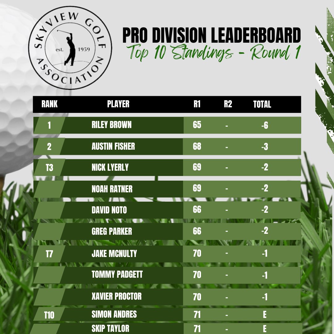 Skyview Golf Association tweet media
