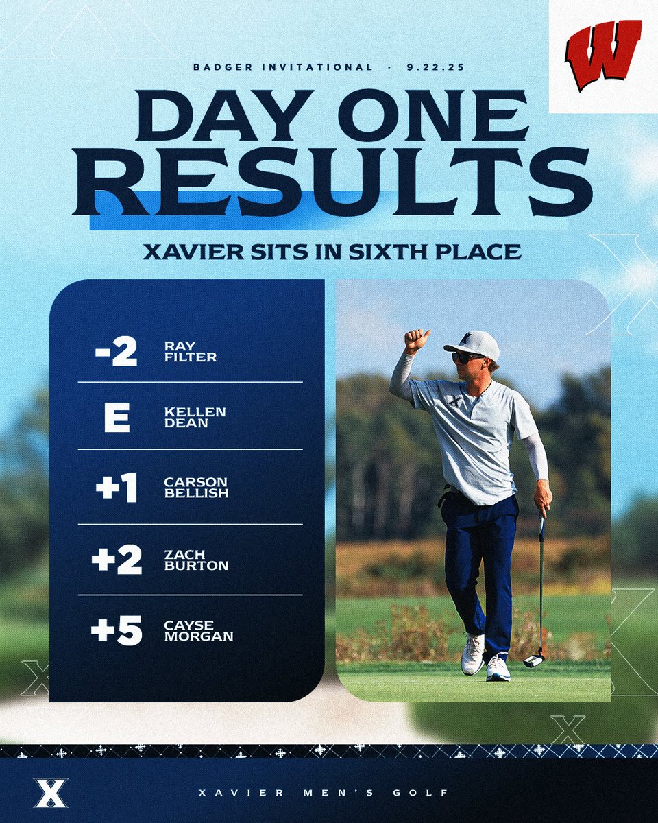 Results from day one of the Badger Invitational.

📊: bit.ly/4neoX9p

#LetsGoX
