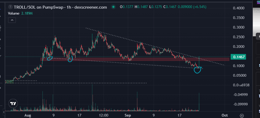 $TROLL 🤫