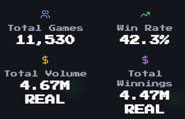 Ekiz1023's tweet photo. 2nd Week Statistics of the Color Game in RONEN GAMBA 🎲

📊 Total Games Played: 11,530
(That’s how many games were played in just 2 weeks and that’s also how much transaction hash fees were generated within this period!)

💰 Total Wagered:

* 43k $RON (≈ $20,929 USD)
* 6.16M $RONEN (≈ $9,006 USD)
* 4.67k $REAL (≈ $233.42 USD)

🌍 Total Value in USD:$30,168

And this is only the beginning the numbers are expected to keep growing, especially with a new Gamba game powered by @realmwalkersron coming soon to @ronencoin gamba ! 

These calculations are based on our actual statistics for the past 2 weeks.

So if you’re interested in playing and winning in the first-ever Color Game Gamba on Ronin
👉 Check it out here!
https://t.co/sG2bjt06v4

But always remember: Gamba responsibly.🎲