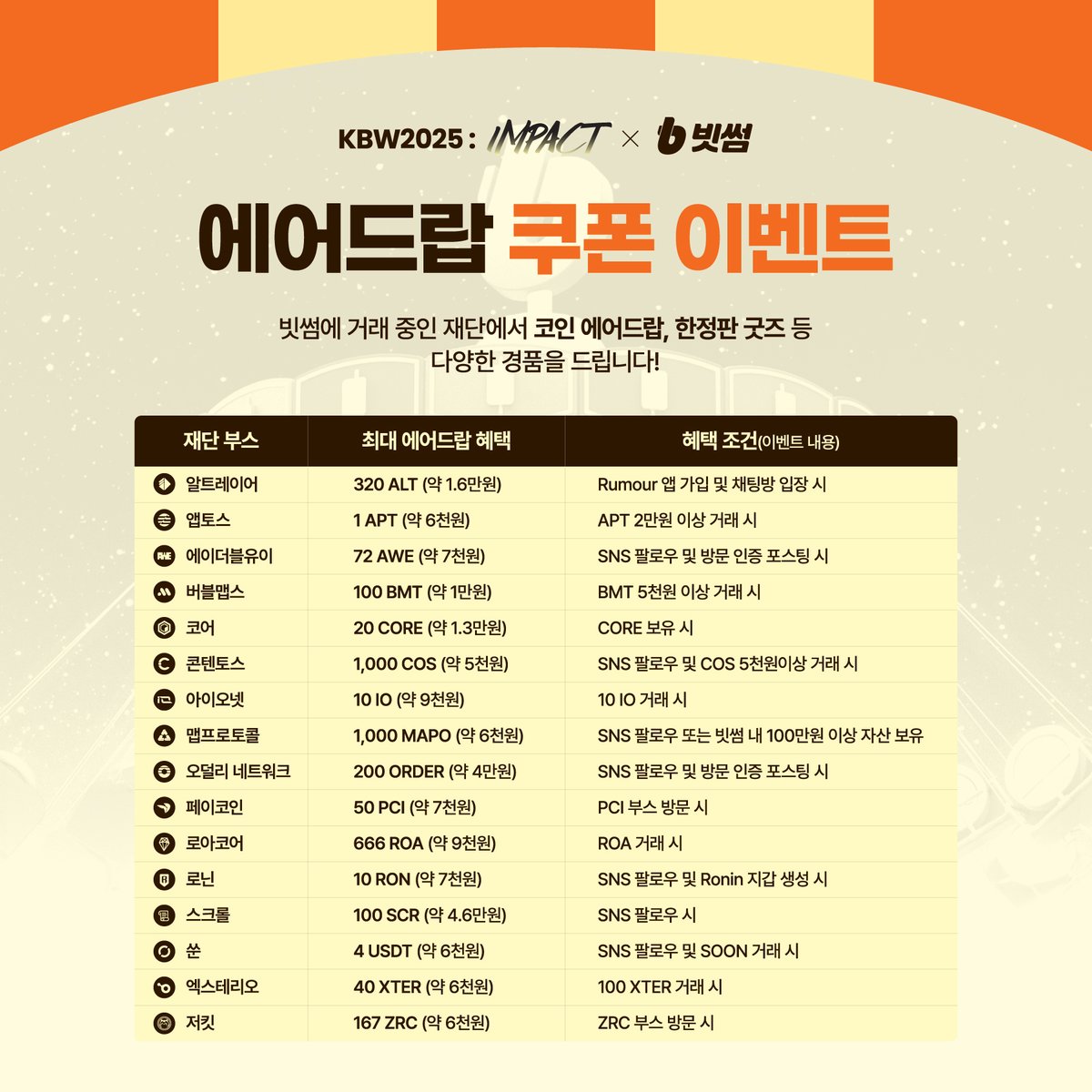 📩 KBW2025: IMPACT 빗썸존을 소개합니다🧡 9/23 - 24, 빗썸이 아시아 최대 블록체인 컨퍼런스 KBW2025:  IMPCAT를 공동 주최합니다. 그리고 15만원 상당의 혜택이 함께하는 