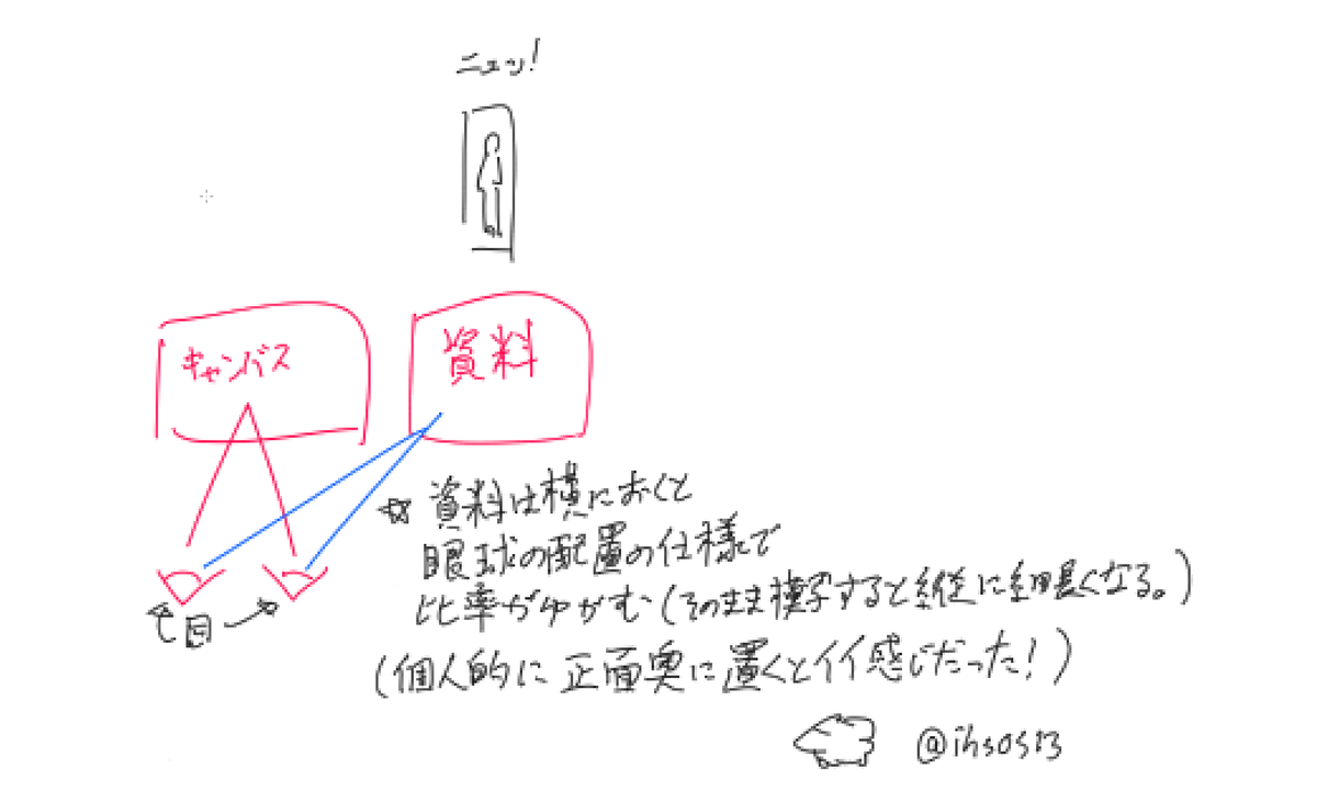 今日の日記です 