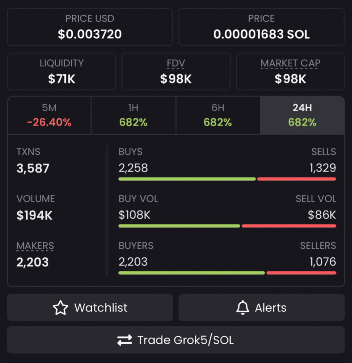 BLOC_PULSE's tweet image. Ridding #Grok5 On My Alpha TG. 🚀 Now At 98k mcap. 💥