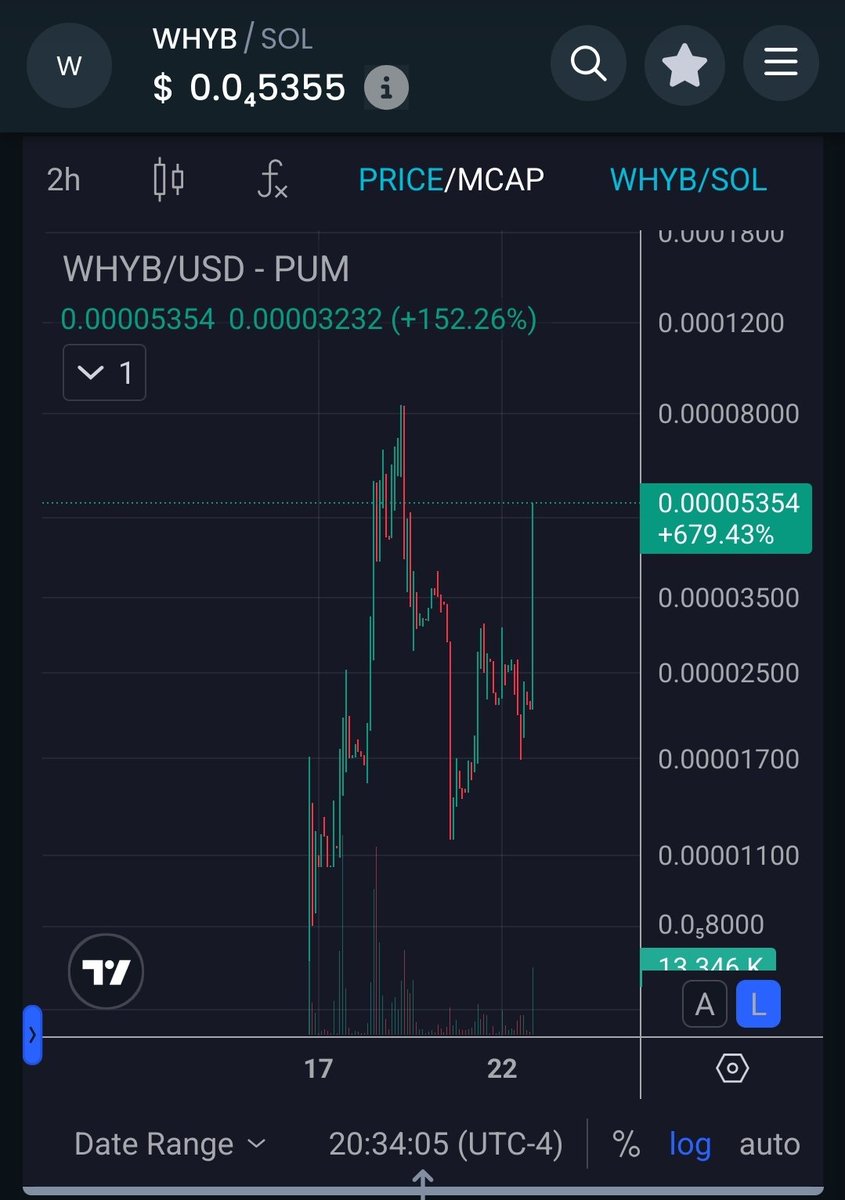 TedBundle1710's tweet photo. $WHYB
WHERE HAVE YOU BEEN !!!
I TOLD YOU BE PATIENT
3MnVn9cvLjEp7eEVT7GZUtNuW7NmVJcEXQMHgrtUpump
#tiktok #viral #solana #meme #WHYB https://t.co/gNiLbBZPNq