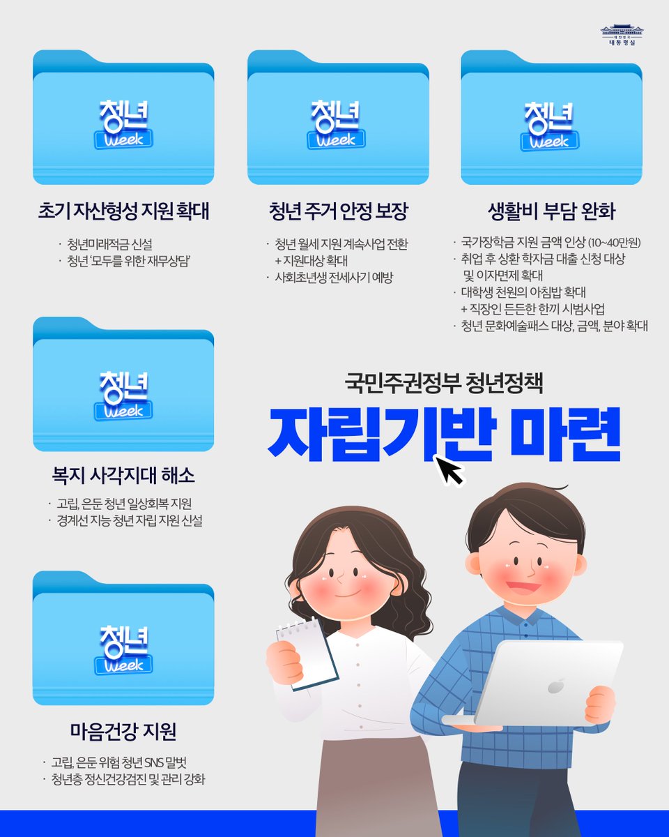 KOREA's tweet image. ❝ 첫걸음부터 함께, 모든 청년이 만들어가는 미래 ❞

청년들이 안정적으로 사회에 첫발을 내딛고,
스스로의 힘으로 자립하며,
정책의 주체로 당당히 성장할 수 있도록
국민주권정부가 청년들 곁에서 늘 함께하겠습니다.

🗒 생애주기별 맞춤 청년정책

1️⃣ 사회 진입 : 일자리와 자산형성의 기회 보장…