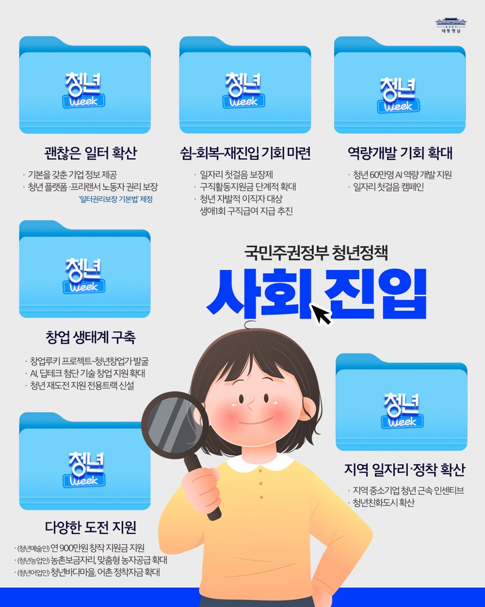 KOREA's tweet image. ❝ 첫걸음부터 함께, 모든 청년이 만들어가는 미래 ❞

청년들이 안정적으로 사회에 첫발을 내딛고,
스스로의 힘으로 자립하며,
정책의 주체로 당당히 성장할 수 있도록
국민주권정부가 청년들 곁에서 늘 함께하겠습니다.

🗒 생애주기별 맞춤 청년정책

1️⃣ 사회 진입 : 일자리와 자산형성의 기회 보장…