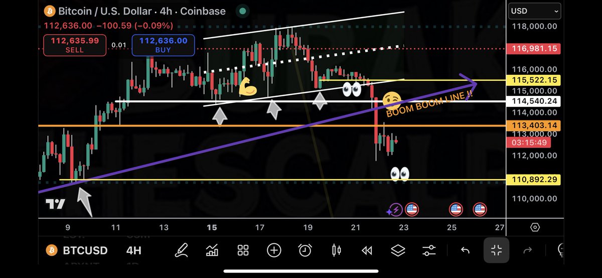 BurakTheScalper's tweet photo. Here is the #uldate #chart
#bitcoin #btc
@ICtradeideas
@MoneyBeeOptions
@TheFUmoneyclub https://t.co/vYtLBbCvmx