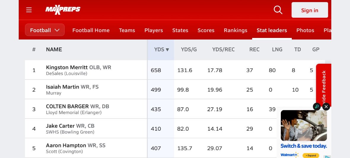 KingstonMerritt's tweet image. Also I am the Number 1 receiver statistically ranked by yards in the state of Kentucky so far in 5 games. A huge thank you to my teammates from top to bottom and the great Coaching staff of Desales!@PrepRedzoneKY @kyhighs @WKURecruiting @DeSalesColtsFB @SMWCFB @Bryan_Ault