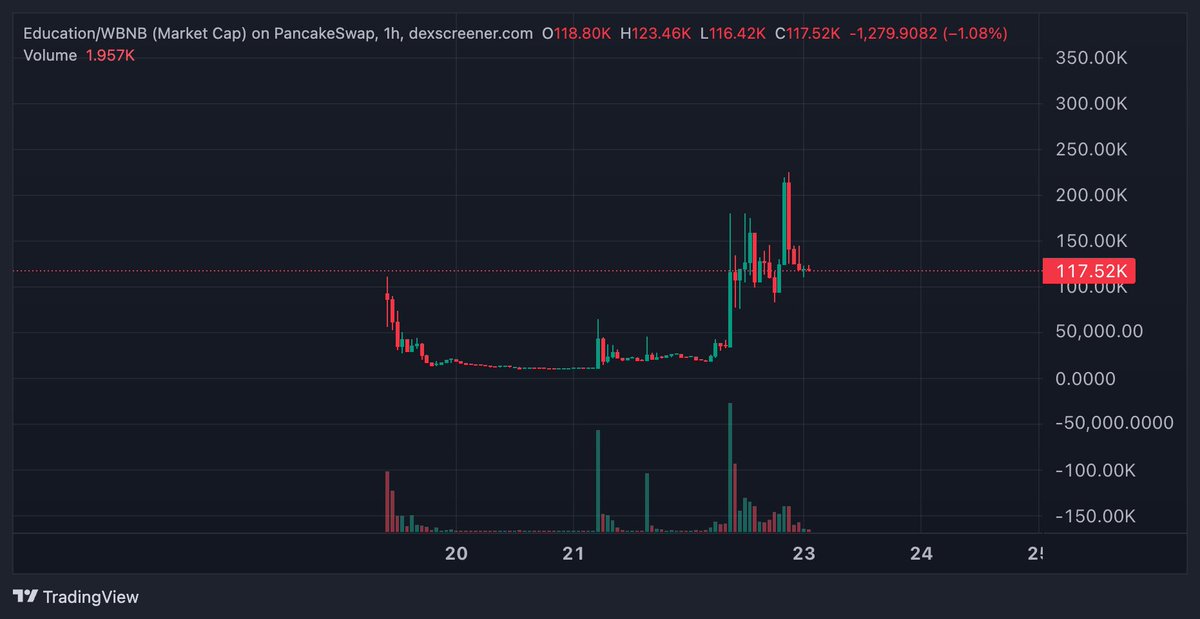 CryptoLord NE 📊📈 tweet media