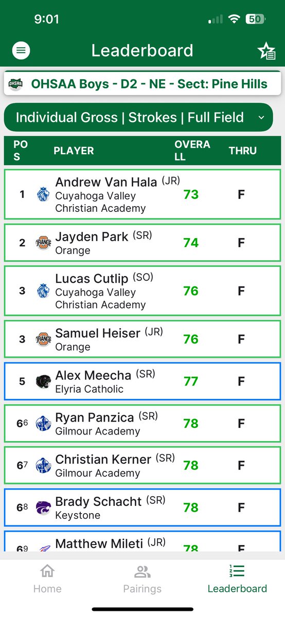 Our boys golf season came to an end today with a 5th place finish at Pine Hills. Brady Schacht had himself a solid day and will be advancing as an individual to the District match at Windmill Lakes next week. Congratulations Brady⛳️