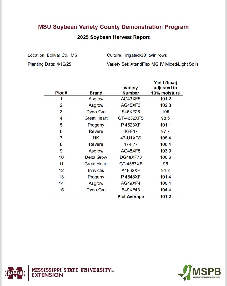 MSU Extension tweet media