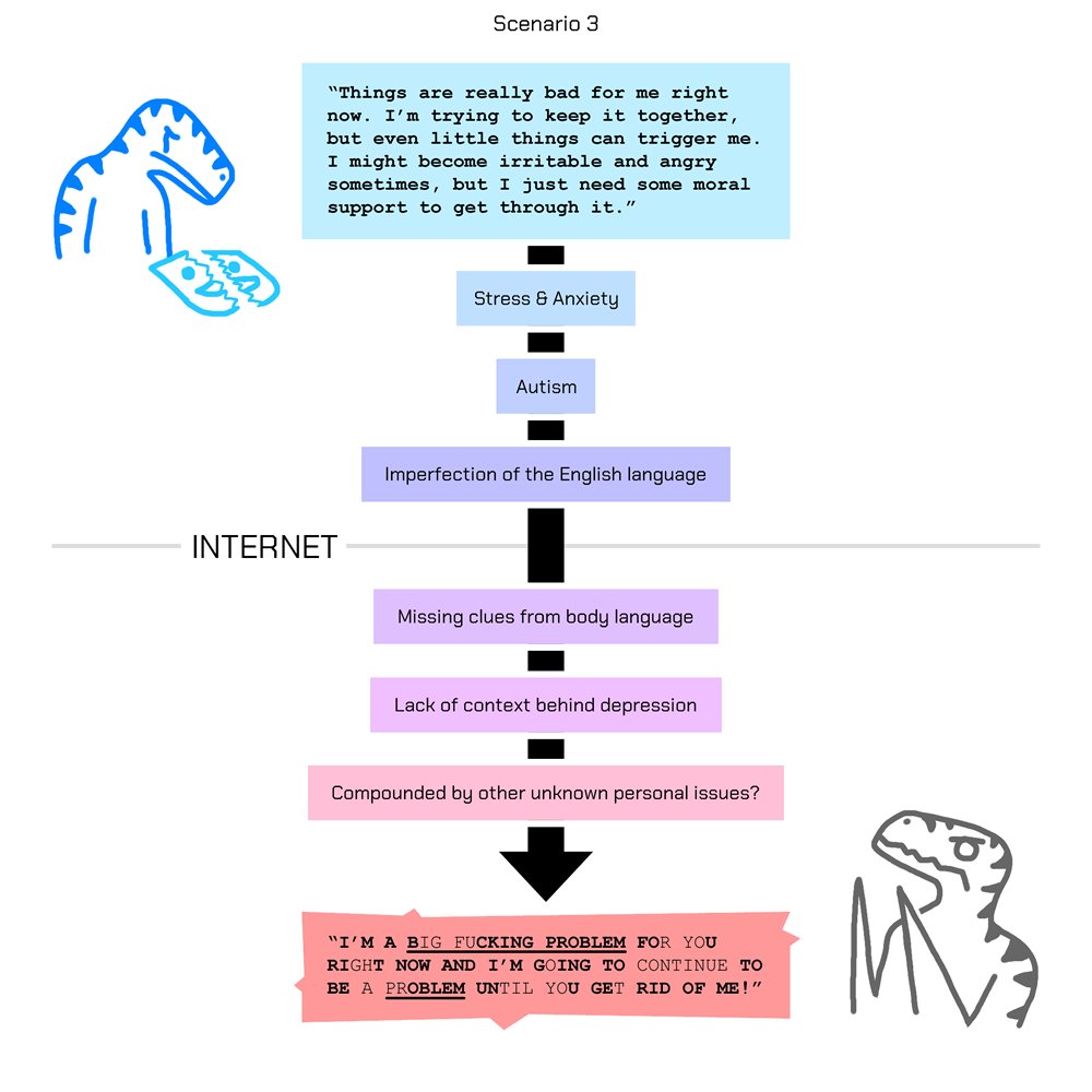 RestrainedRaptor tweet media