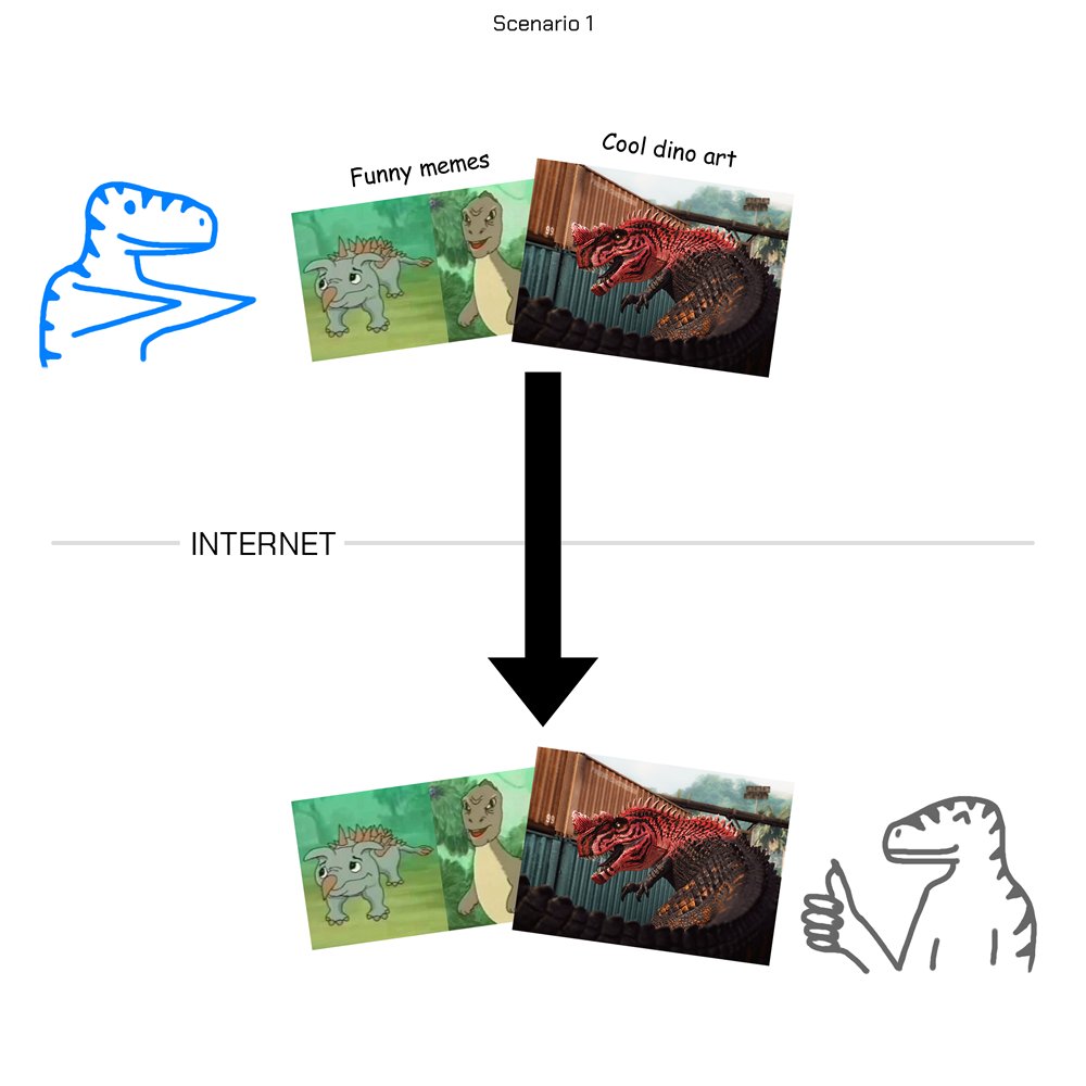 RestrainedRaptor tweet media