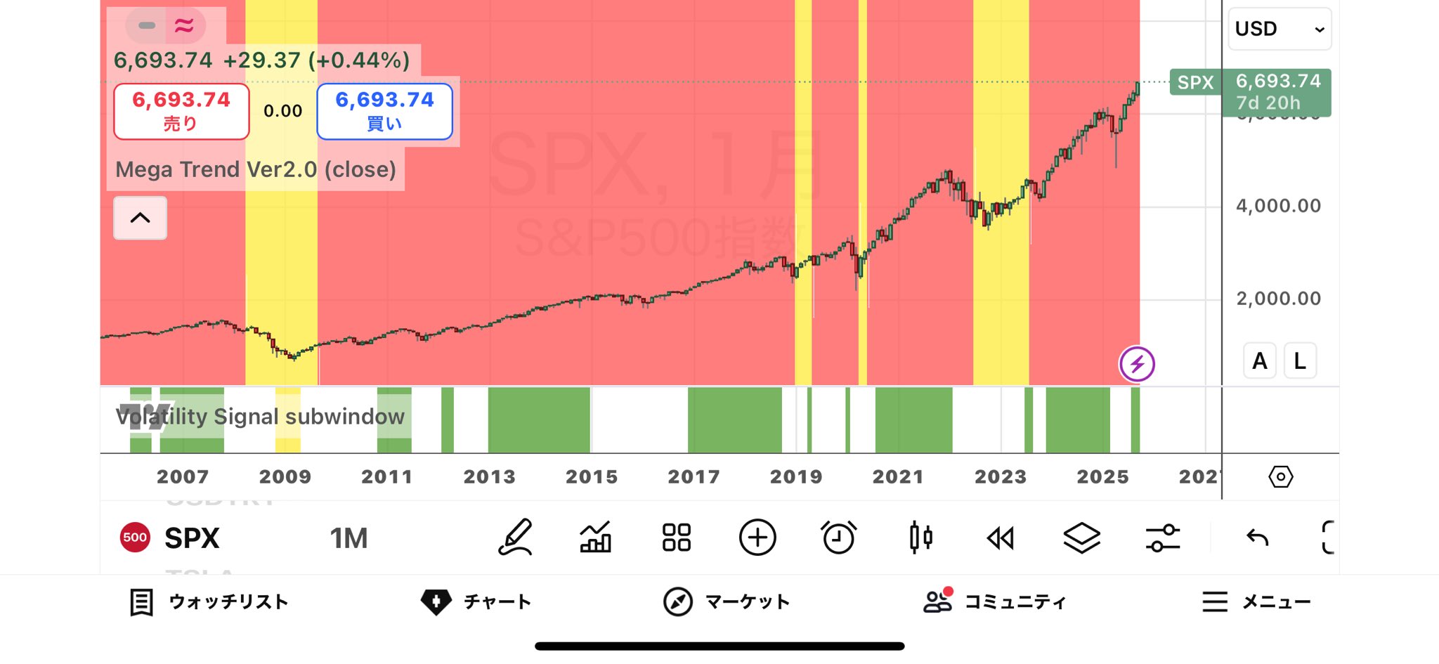 73,060円相当　チャレンジ4，5年 金価格見通し(9/24)：先物価格 初の3800ドル台、スポット価格